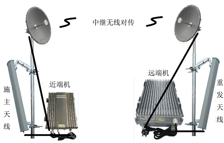 耀州智能无线拉远移频中继直放站近端机远端机